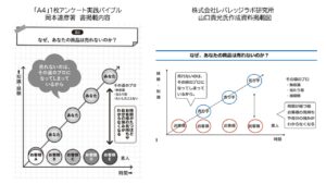 株式会社レバレッジラボ研究所・山口貴光氏資料との比較